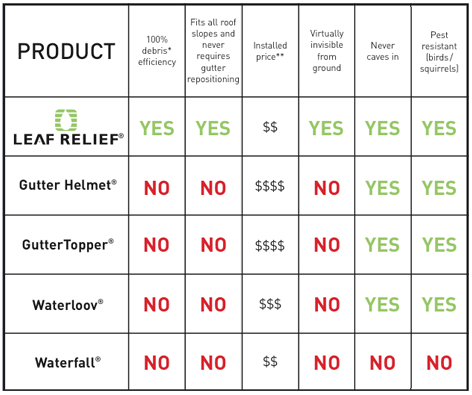 Leaf Relief Chart